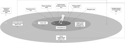 T-Pattern Detection and Analysis of Football Players’ Tactical and Technical Defensive Behaviour Interactions: Insights for Training and Coaching Team Coordination